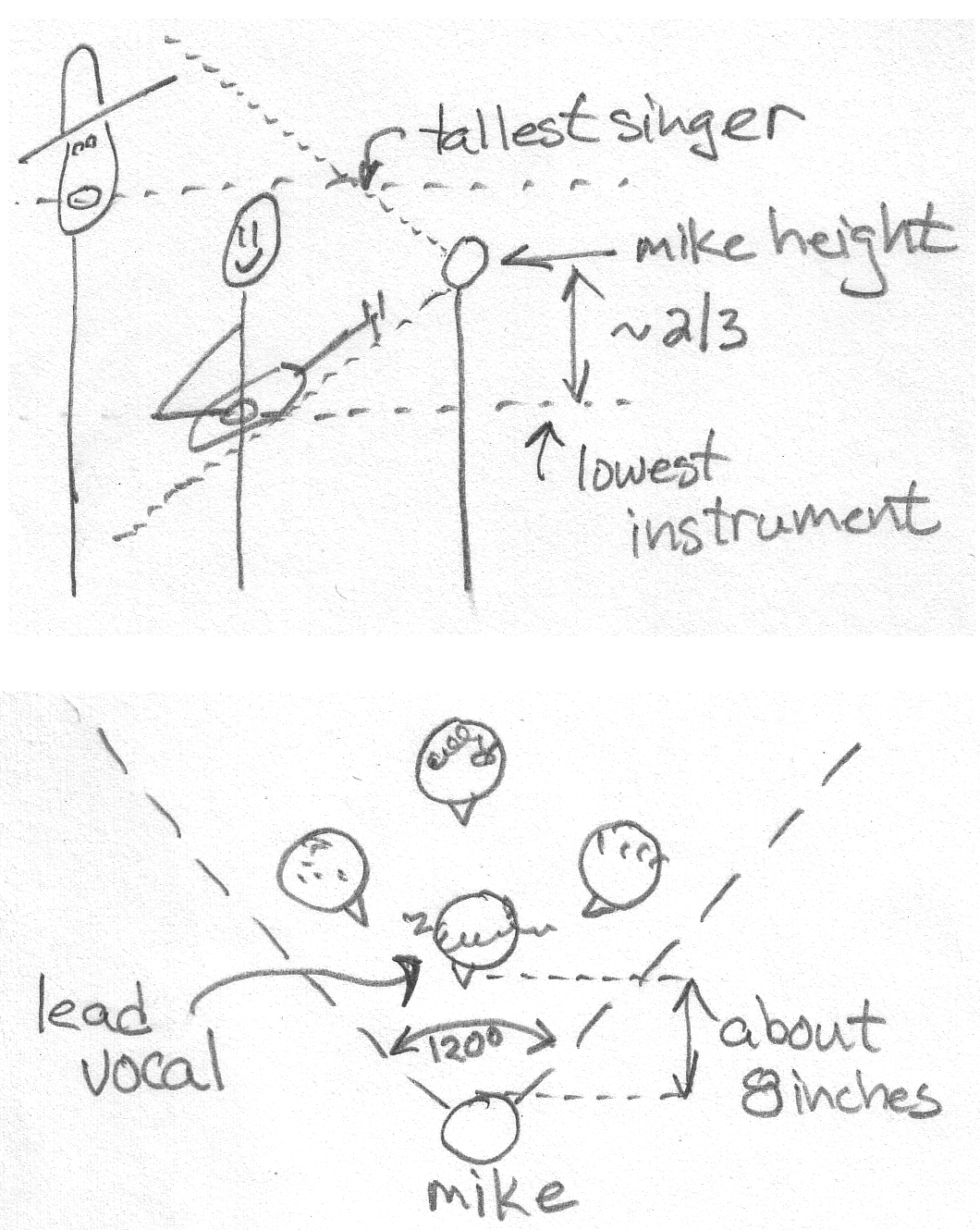 The Cave Music Services